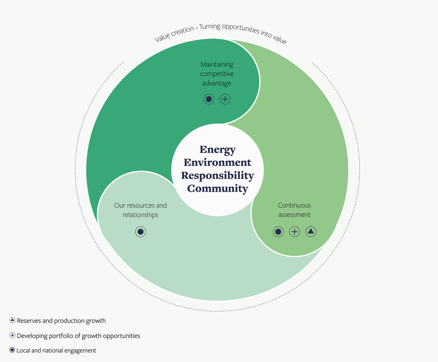 A circular graphic